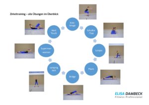 Organisationsformen deines Home Trainings - Elisa Dambeck Fitness