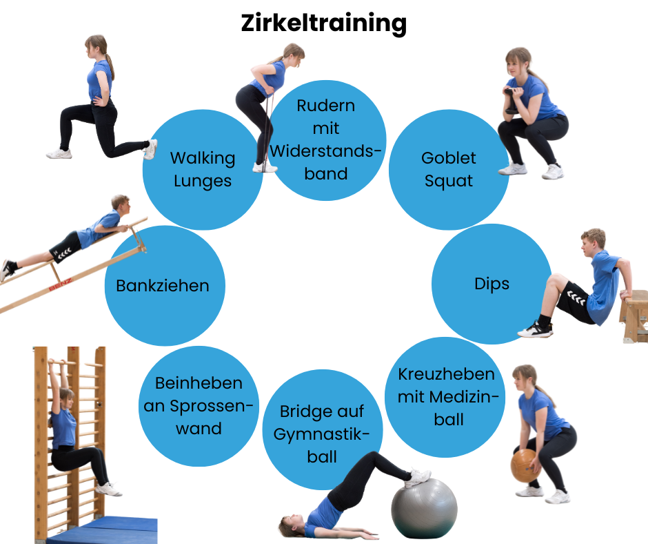Abb. 6.1 Zirkeltraining